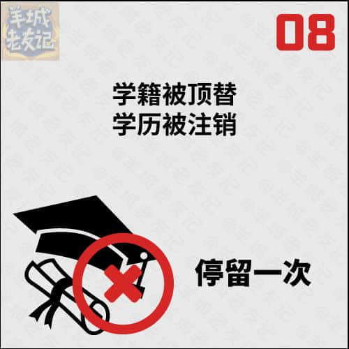 死逃行者大富翁，你可以行幾多步？