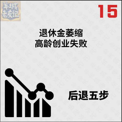 死逃行者大富翁，你可以行幾多步？