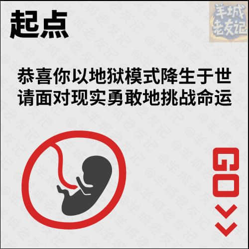 死逃行者大富翁，你可以行幾多步？