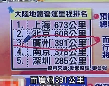 廣州已經(jīng)遠(yuǎn)超臺(tái)北？原來臺(tái)灣人是這樣看廣州的……