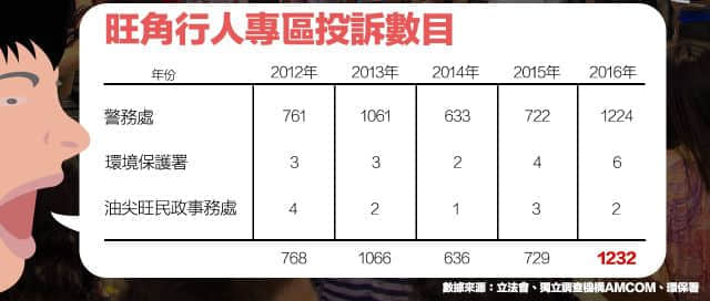 在香港，有條萬人朝圣的街即將被“殺”