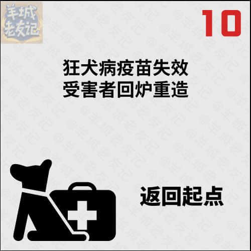 死逃行者大富翁，你可以行幾多步？