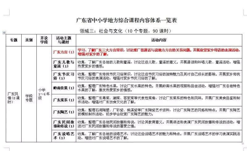 粵語校本教材《粵讀羊城》被實名舉報？除了呵呵呵，我想重申三點常識……