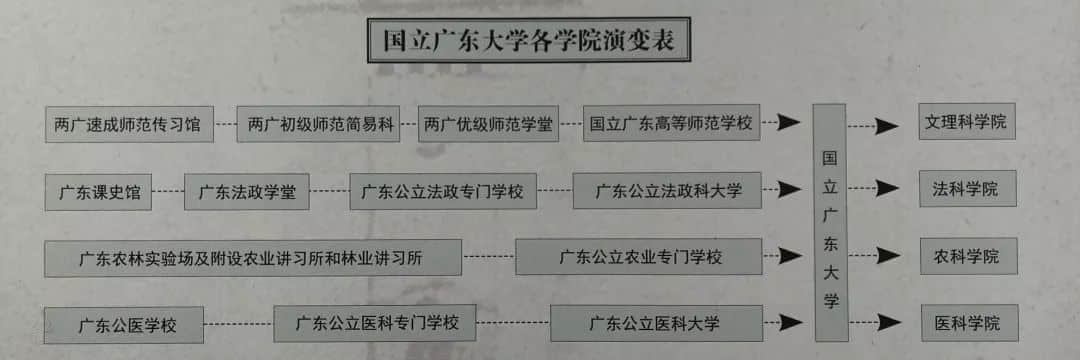 許崇清：三進(jìn)三出的中大校長(zhǎng)，桃李流芳的教育泰斗
