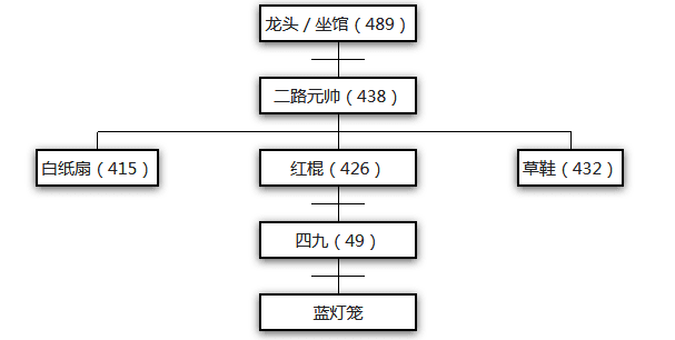 江湖大佬龍哥：以前我冇得揀，依家想做返個人！