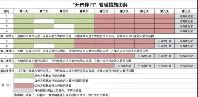 開四停四一個(gè)月后，廣州還塞車嗎？
