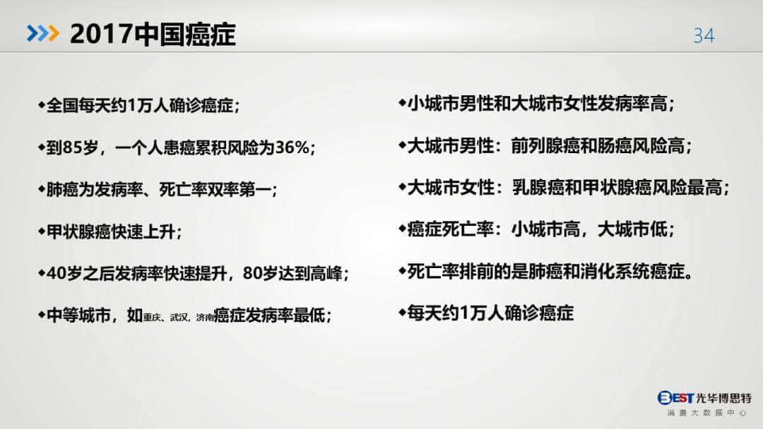 中國(guó)健康大數(shù)據(jù)