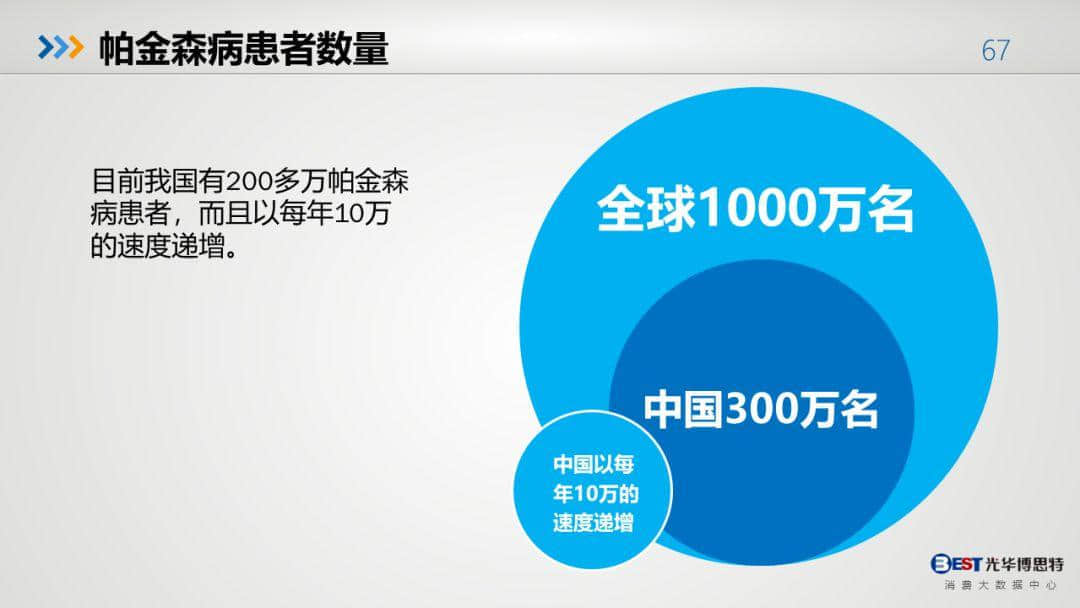 中國(guó)健康大數(shù)據(jù)