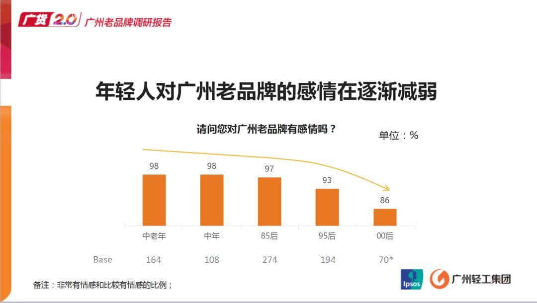逐漸被遺忘的老字號廣貨，有機(jī)會逆襲嗎？