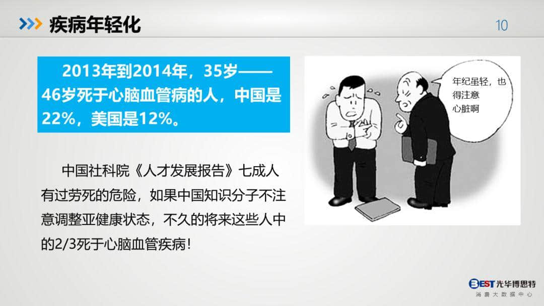 中國(guó)健康大數(shù)據(jù)