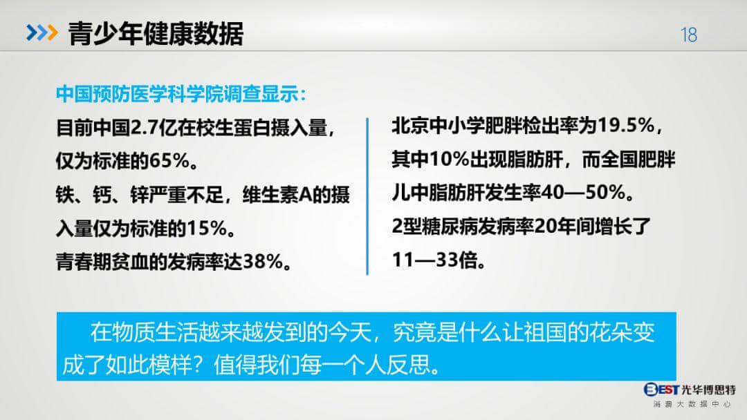 中國(guó)健康大數(shù)據(jù)