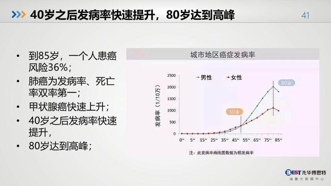中國(guó)健康大數(shù)據(jù)