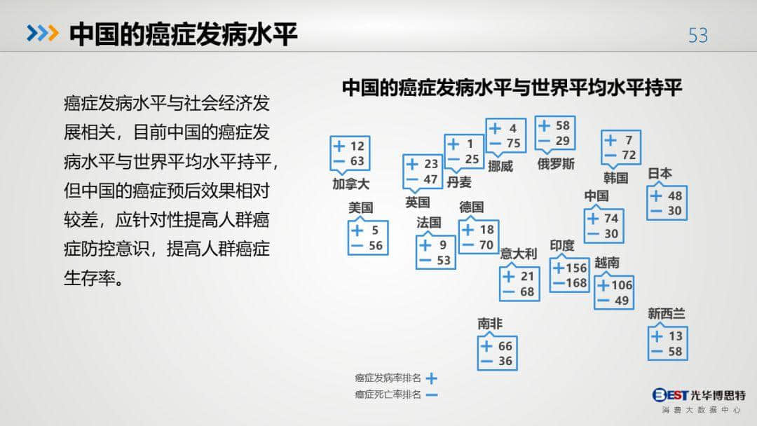 中國(guó)健康大數(shù)據(jù)