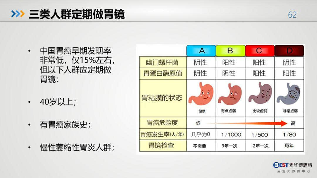 中國(guó)健康大數(shù)據(jù)