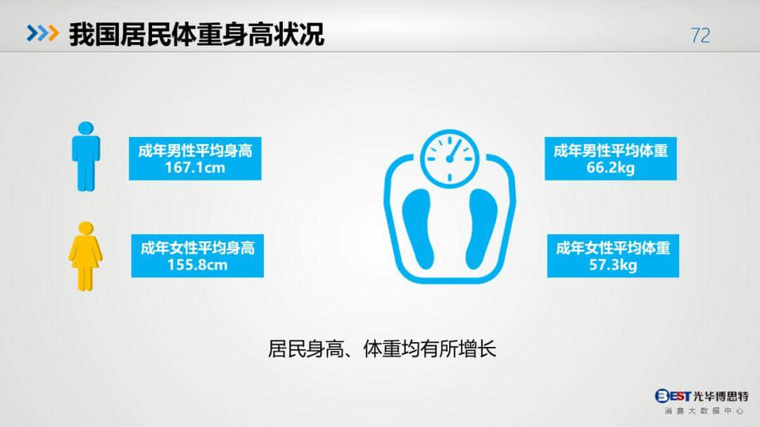 中國(guó)健康大數(shù)據(jù)