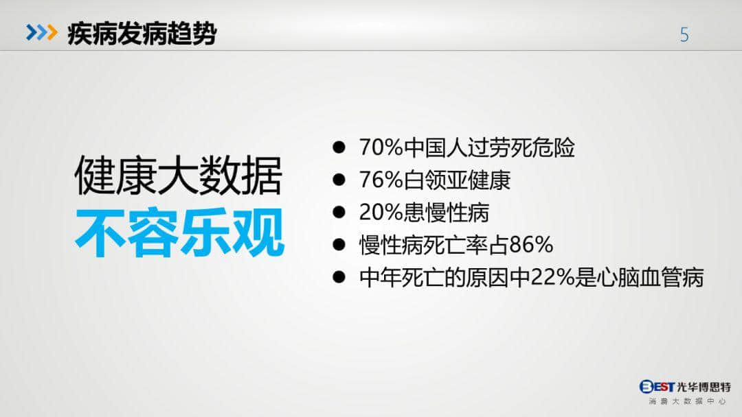 中國(guó)健康大數(shù)據(jù)