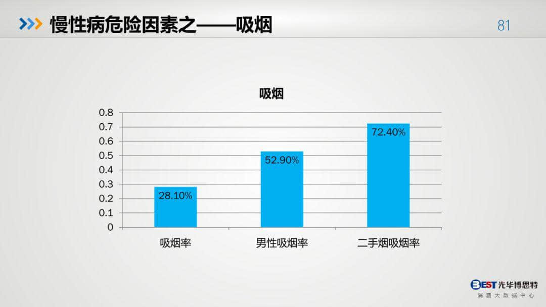 中國(guó)健康大數(shù)據(jù)