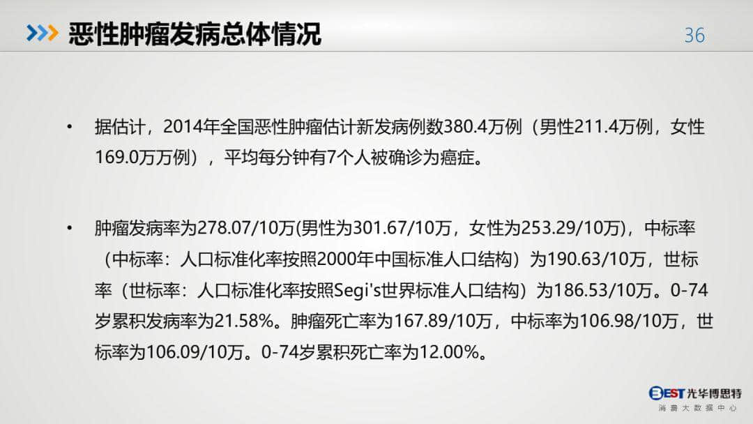 中國(guó)健康大數(shù)據(jù)