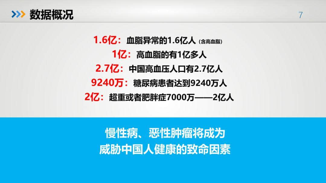 中國(guó)健康大數(shù)據(jù)