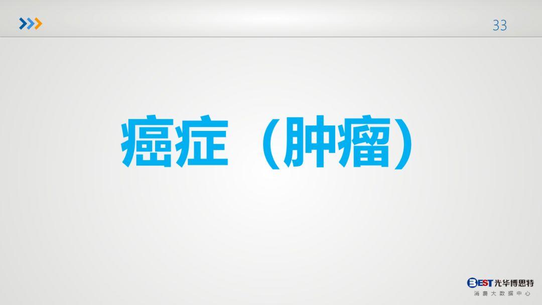 中國(guó)健康大數(shù)據(jù)