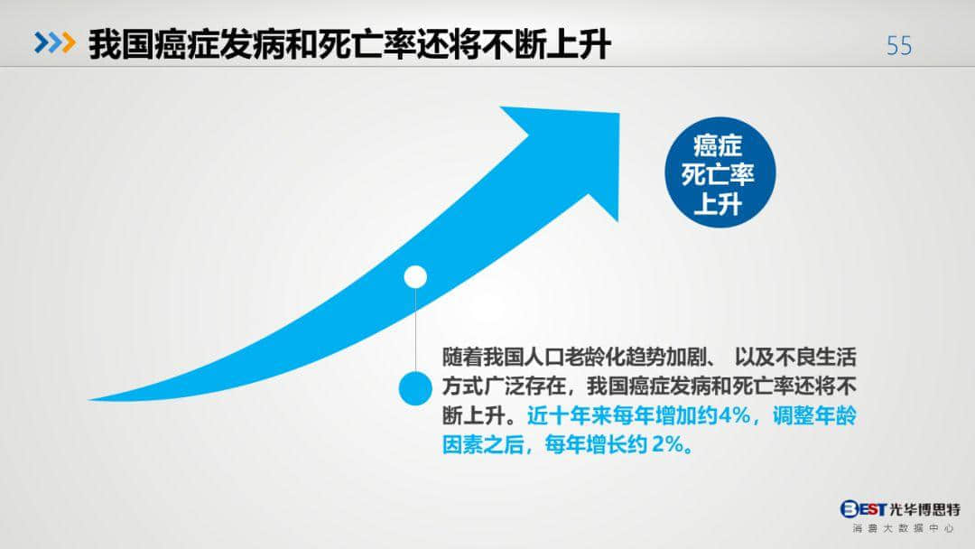 中國(guó)健康大數(shù)據(jù)