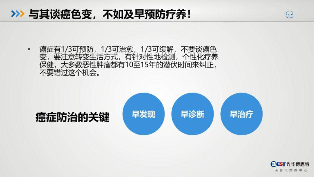 中國(guó)健康大數(shù)據(jù)