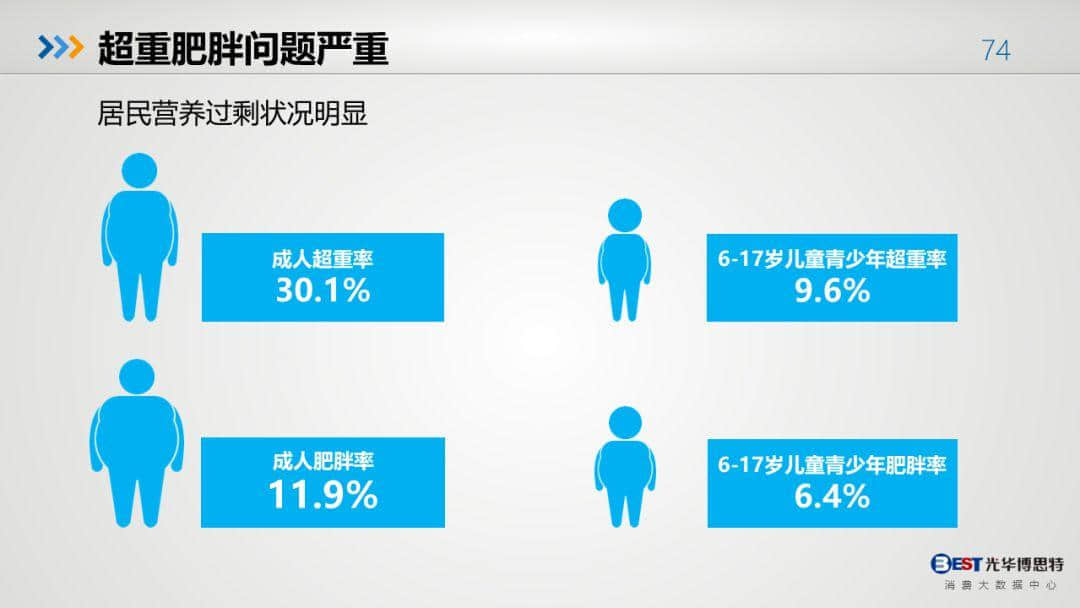 中國(guó)健康大數(shù)據(jù)