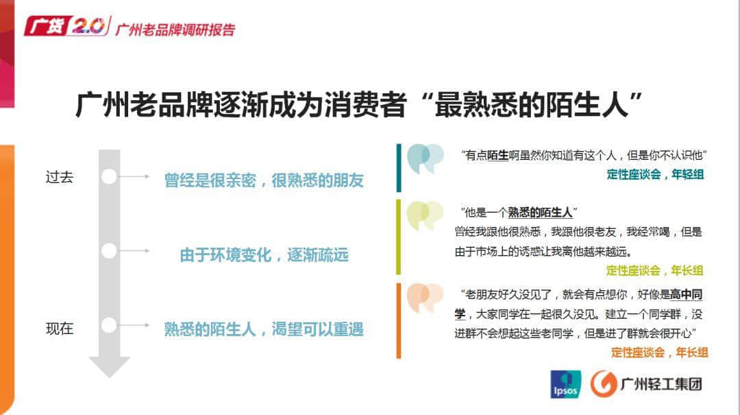 逐漸被遺忘的老字號廣貨，有機(jī)會逆襲嗎？