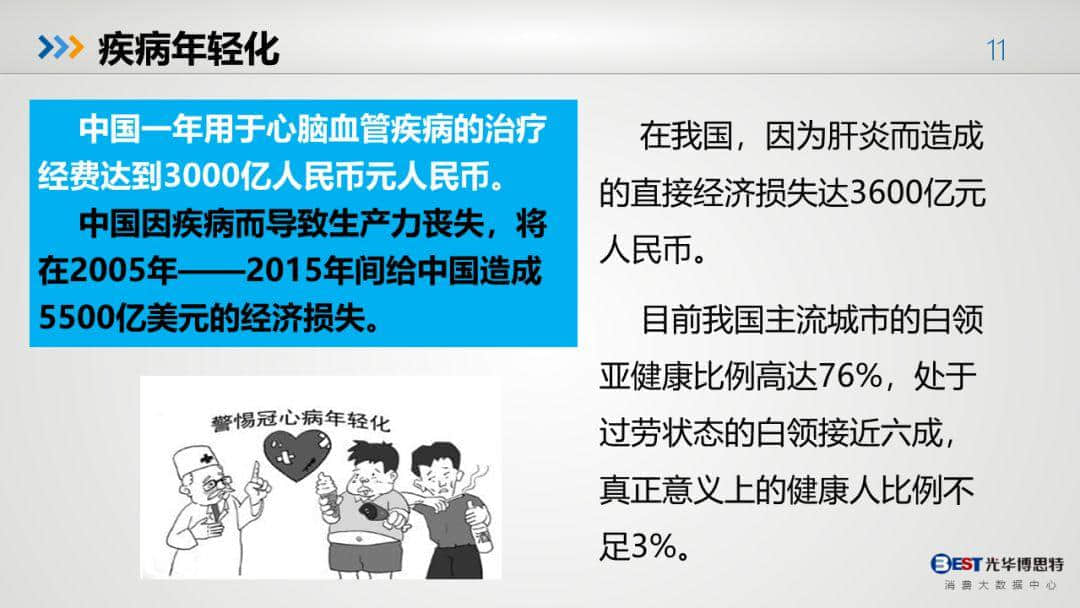 中國(guó)健康大數(shù)據(jù)