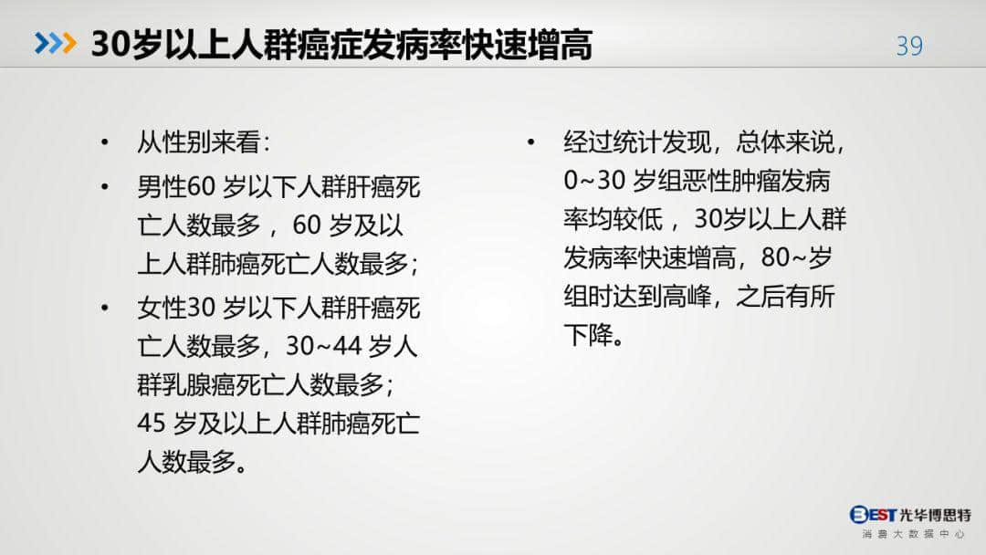 中國(guó)健康大數(shù)據(jù)