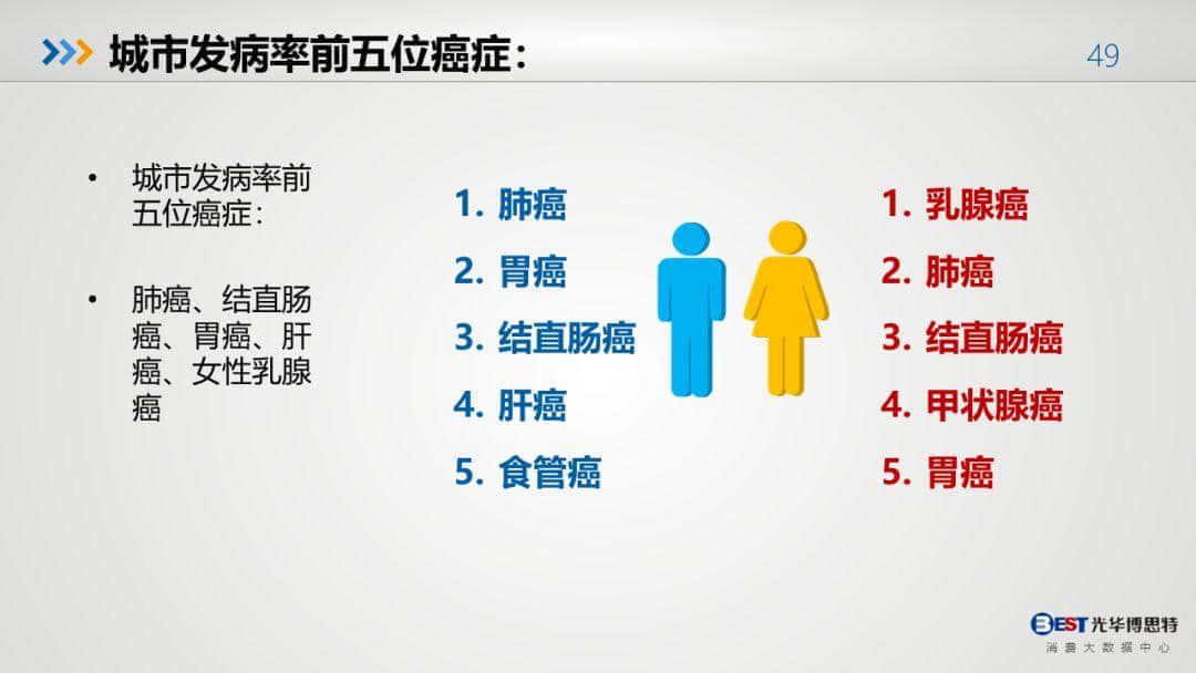 中國(guó)健康大數(shù)據(jù)