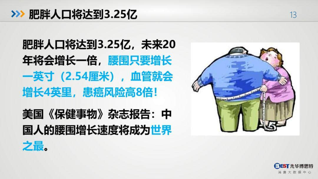 中國(guó)健康大數(shù)據(jù)
