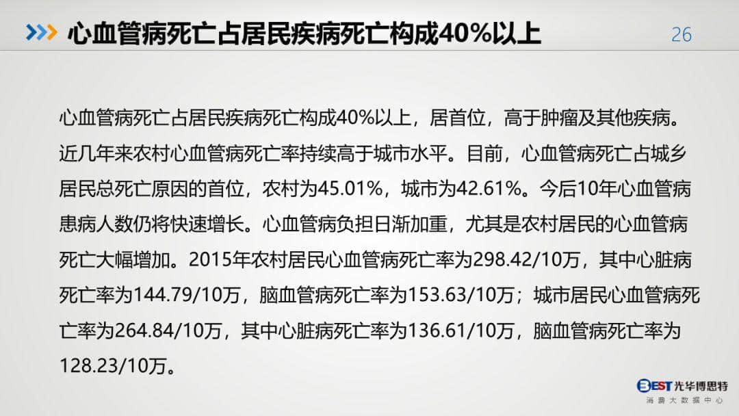 中國(guó)健康大數(shù)據(jù)