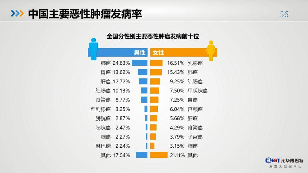 中國(guó)健康大數(shù)據(jù)