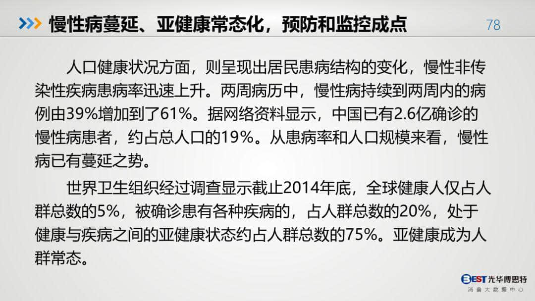 中國(guó)健康大數(shù)據(jù)