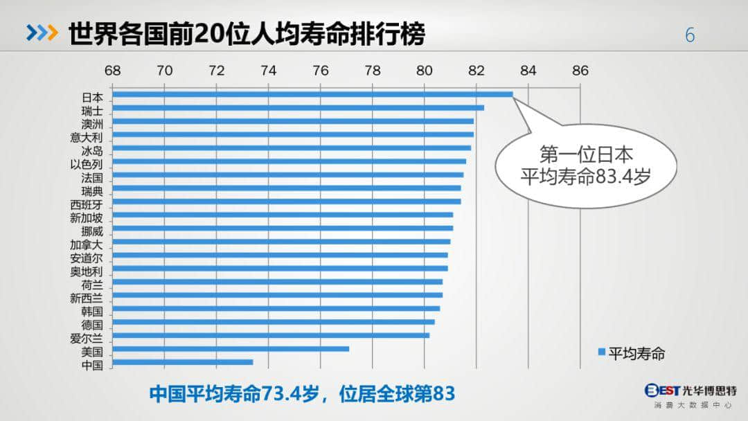 中國(guó)健康大數(shù)據(jù)