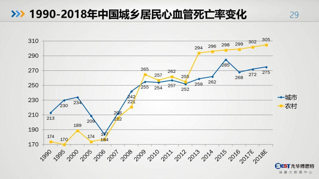 中國(guó)健康大數(shù)據(jù)