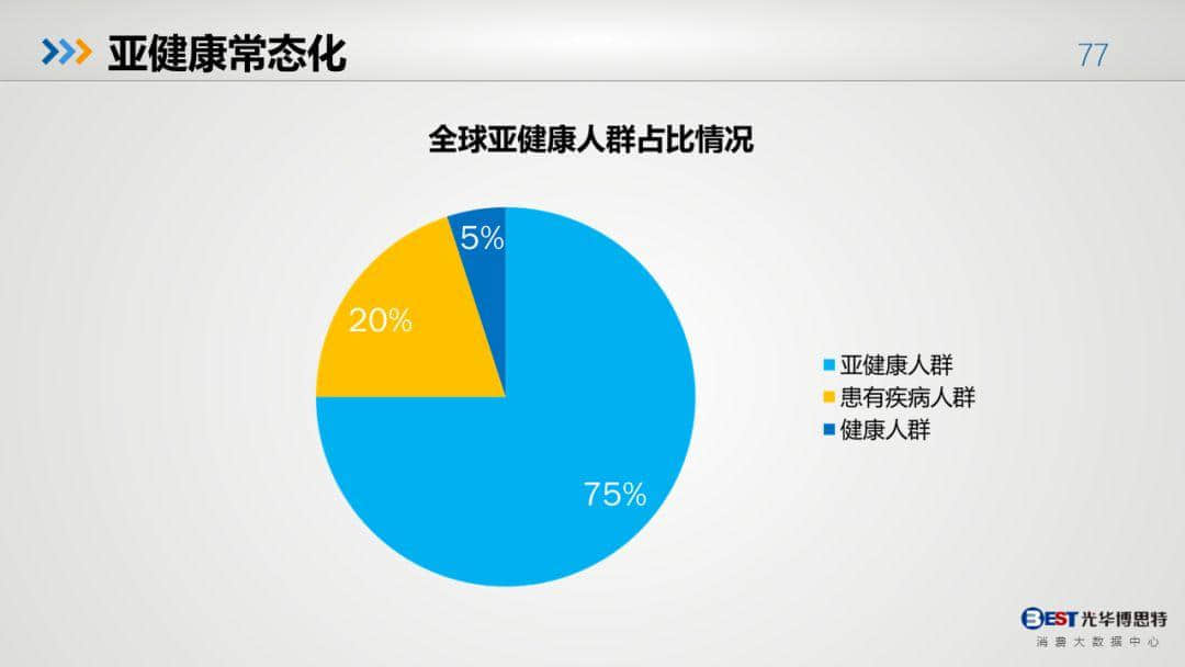 中國(guó)健康大數(shù)據(jù)