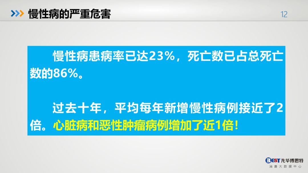 中國(guó)健康大數(shù)據(jù)