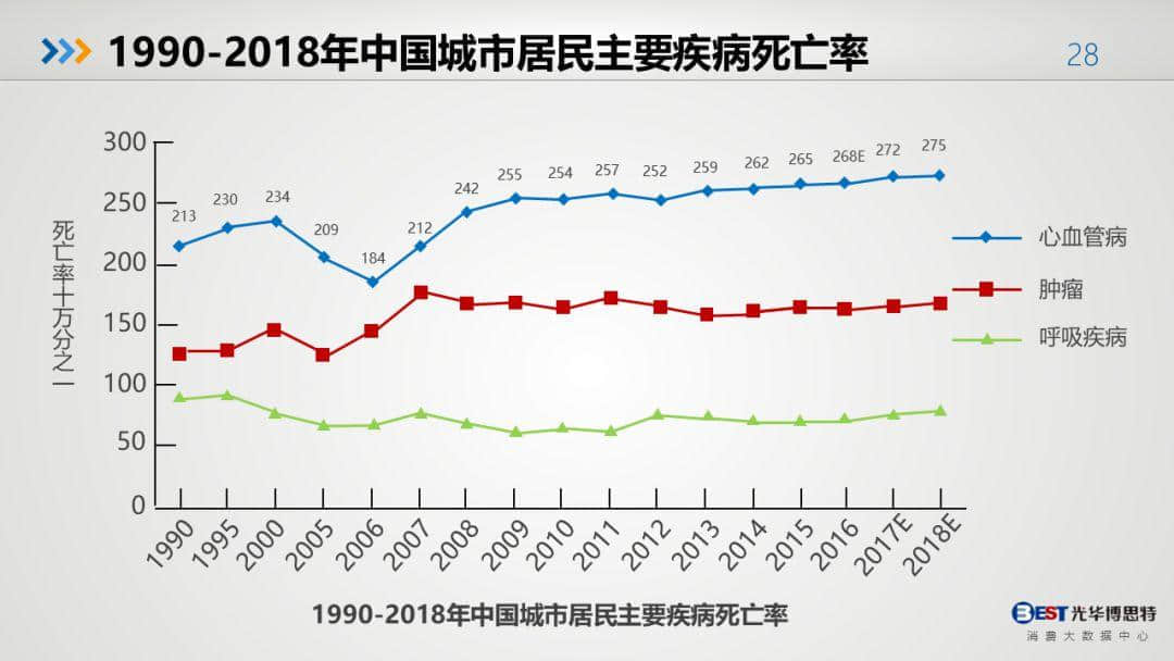 中國(guó)健康大數(shù)據(jù)