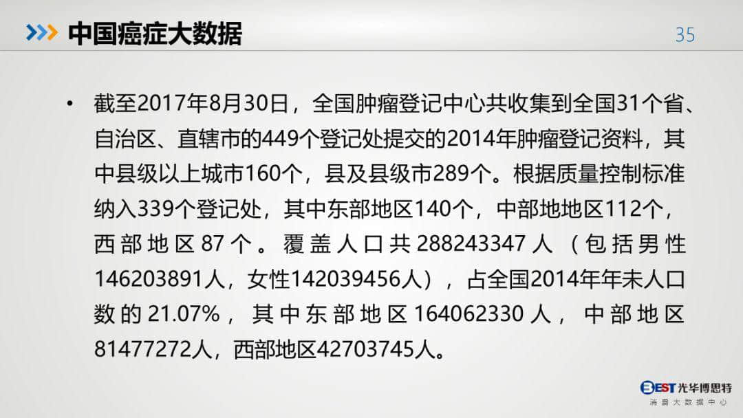 中國(guó)健康大數(shù)據(jù)