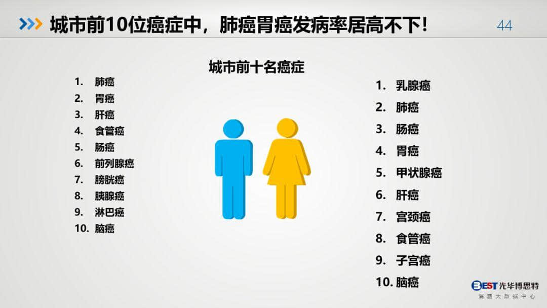 中國(guó)健康大數(shù)據(jù)