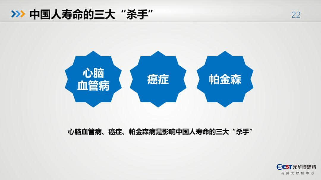 中國(guó)健康大數(shù)據(jù)