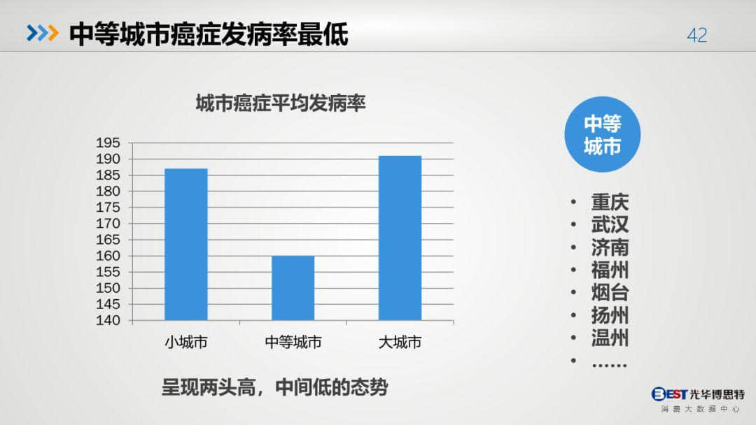 中國(guó)健康大數(shù)據(jù)