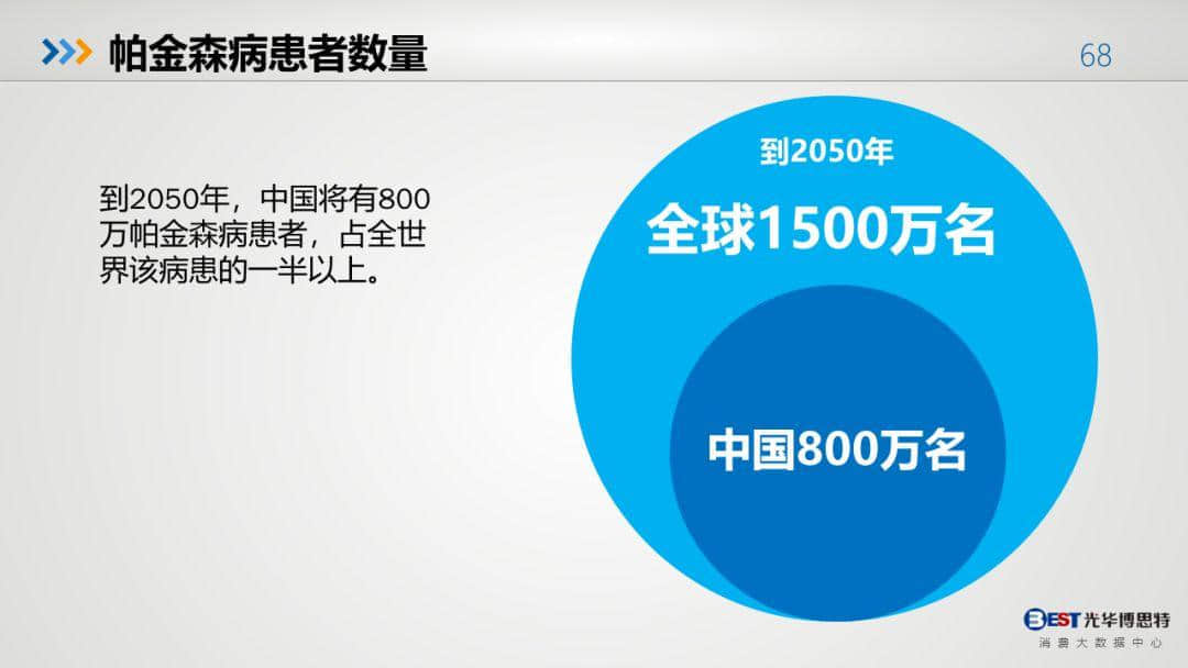 中國(guó)健康大數(shù)據(jù)