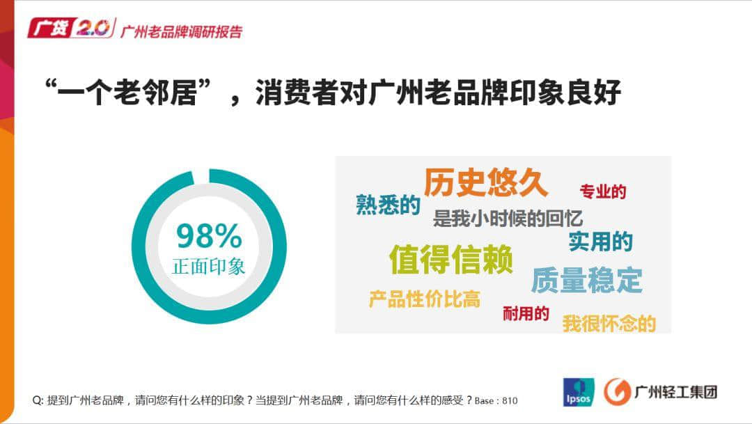 逐漸被遺忘的老字號廣貨，有機(jī)會逆襲嗎？