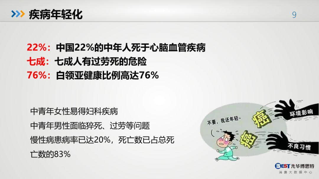 中國(guó)健康大數(shù)據(jù)