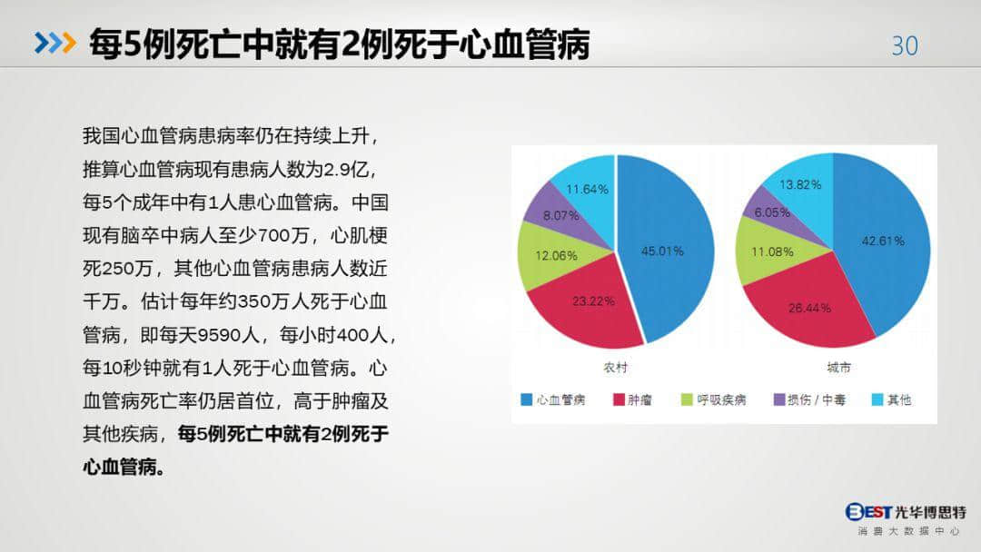 中國(guó)健康大數(shù)據(jù)