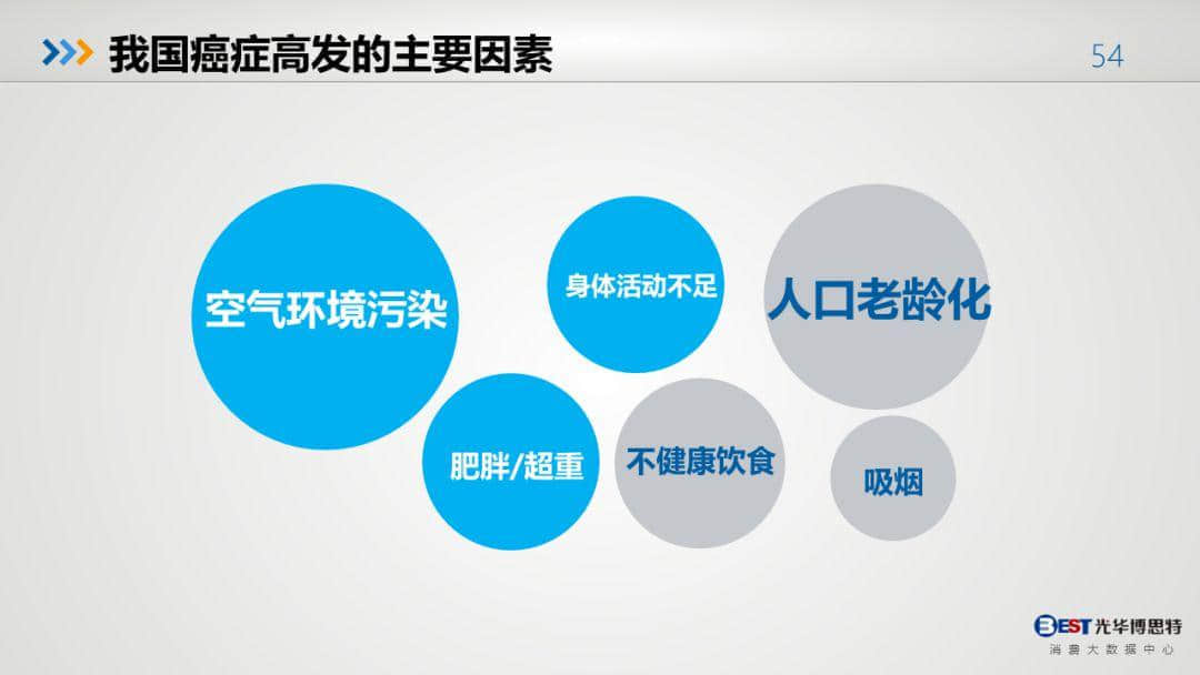 中國(guó)健康大數(shù)據(jù)