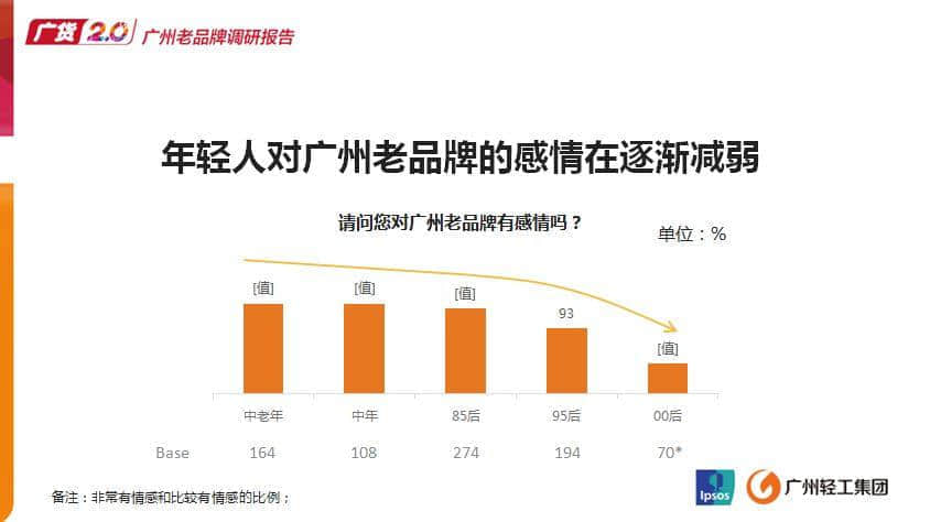 聽說廣州的年輕人已經(jīng)不買廣貨了？